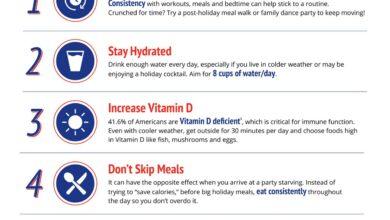 5 Tips for Staying Healthy During the Holidays [Infographic]