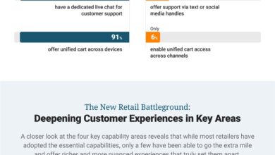 Shopping's future unveiled: What consumers want and what retailers need to do
