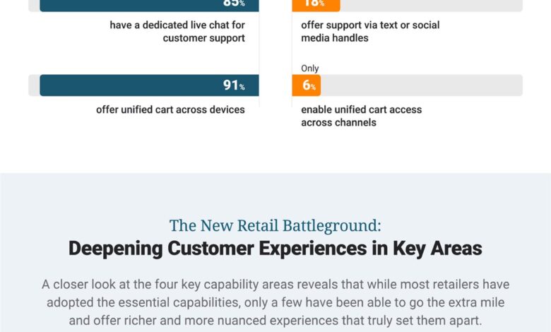 Shopping's future unveiled: What consumers want and what retailers need to do