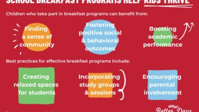 5 things that make for a successful school breakfast program