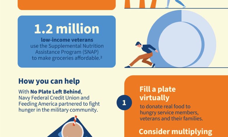 How you can join the fight against food insecurity in the military community