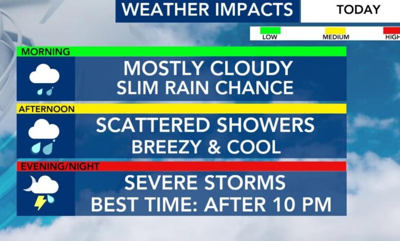 WRAL Weather Alert Day: Damaging winds, isolated tornadoes, heavy rain make for messy holiday travel
