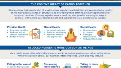 The Benefits of Eating with Others