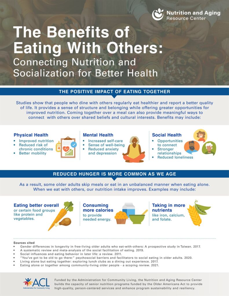 The Benefits of Eating with Others
