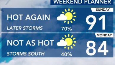 Labor Day weekend forecast: Level 1 severe storm risk for Sunday, expect gusty winds and heavy rain