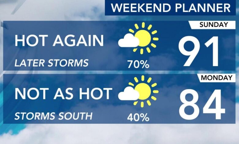 Labor Day weekend forecast: Level 1 severe storm risk for Sunday, expect gusty winds and heavy rain