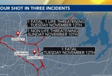 5 days, 5 shootings, 3 dead, 5 injured in Durham