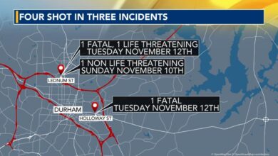 5 days, 5 shootings, 3 dead, 5 injured in Durham