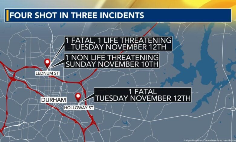 5 days, 5 shootings, 3 dead, 5 injured in Durham