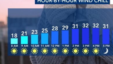 Bitter cold, gusty wind settle in Saturday following Friday night flurries