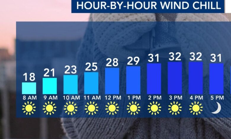 Bitter cold, gusty wind settle in Saturday following Friday night flurries