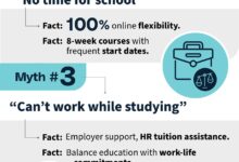 Busting 5 myths on common barriers to higher education