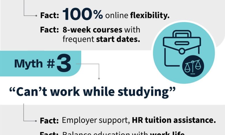 Busting 5 myths on common barriers to higher education