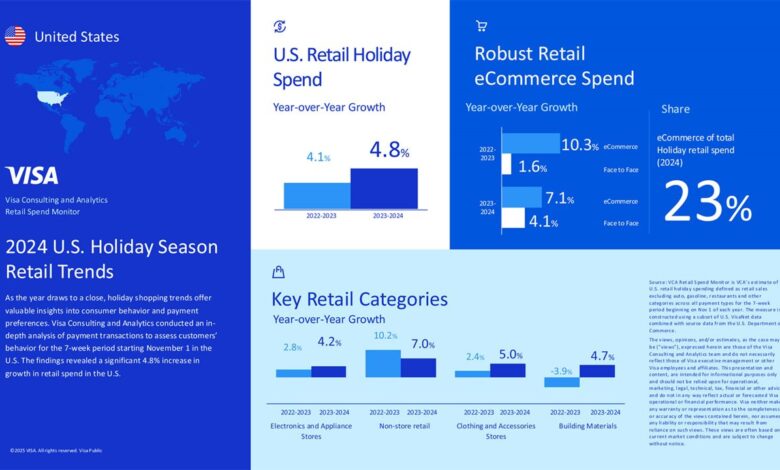 Unwrapping the retail shopping season