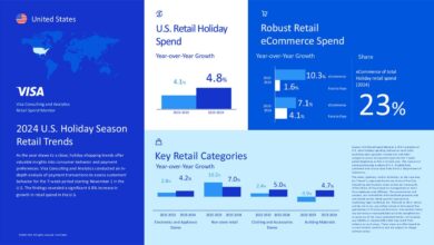 Unwrapping the retail shopping season