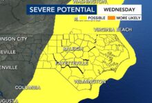 Severe thunderstorms remain possible in North Carolina Wednesday; damaging gusts the main threat