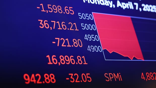 A global recession is coming, economists warn