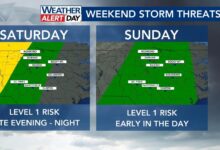 Level 1 risk: ⛈️ Saturday and Sunday are WRAL Weather Alert Days